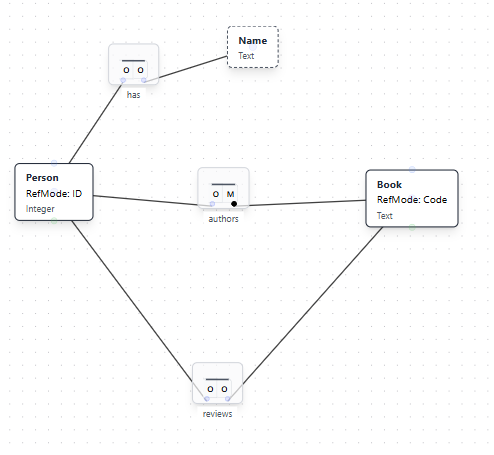 Model Before Adding Exclusion Constraint